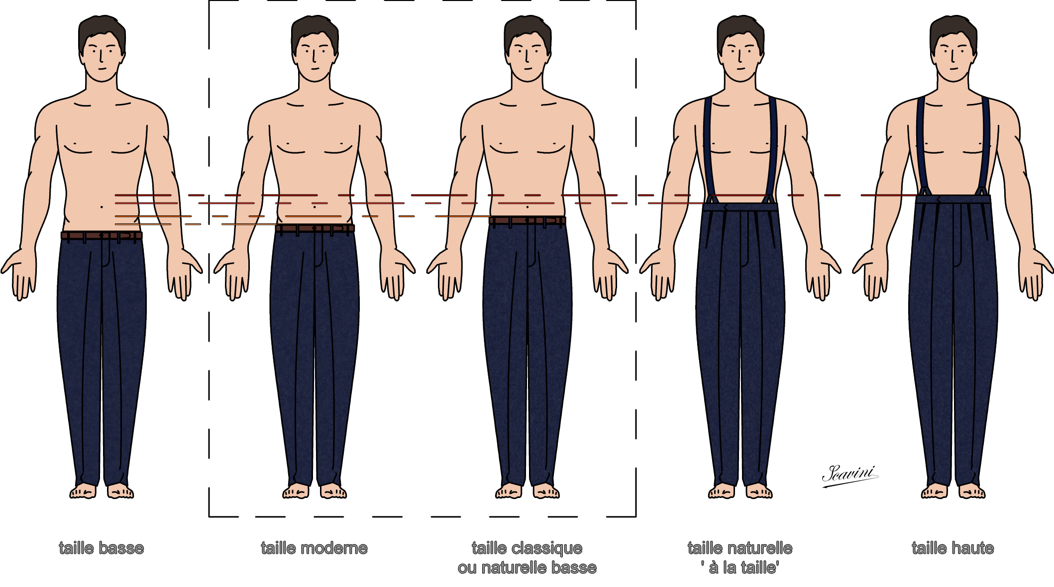 Une belle illustration de l’ami Julien Scavini alias Stiff-Collar qui résume le tout. La taille classique/naturelle basse indiquée sur le dessin peut être considérée comme la limite basse de ce qu’on appelle vulgairement aujourd’hui les « tailles hautes ». Bien sûr en fonction des morphologies ces points de référence varient légèrement. 