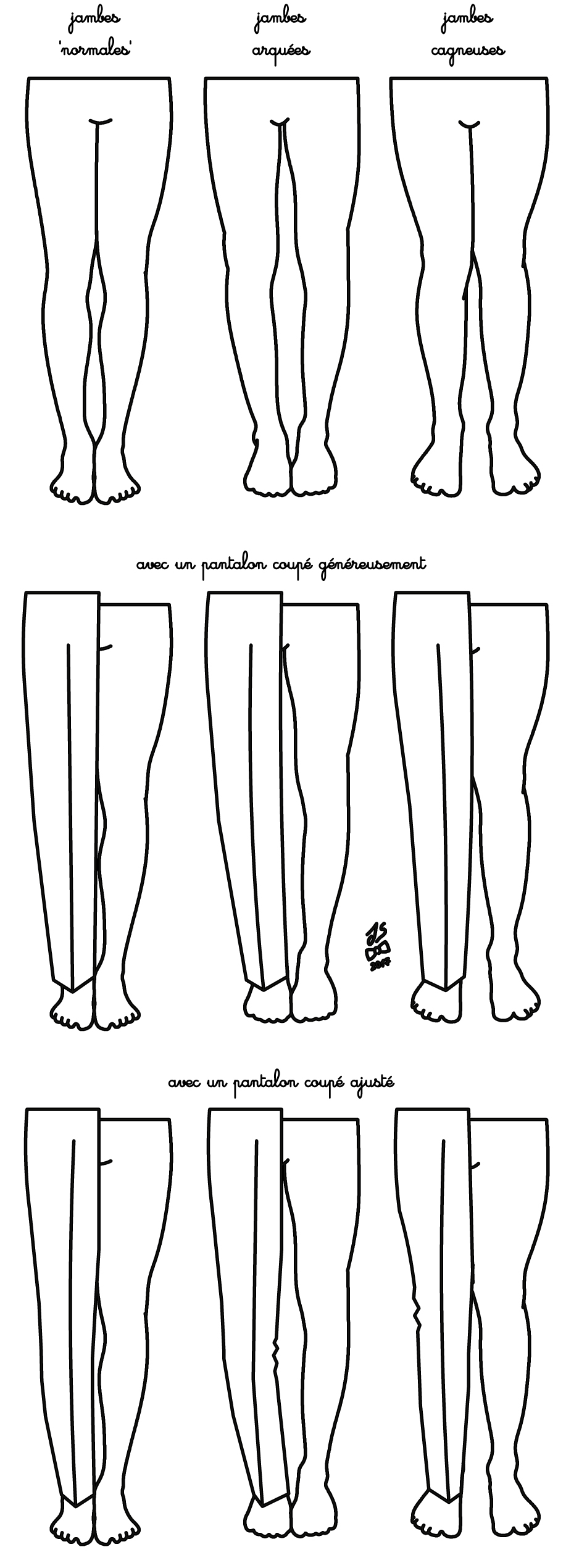 Photo extraite de l’excellent article de Stiff-Collar sur la ligne des jambes. Un pantalon ample permet de garder une bonne ligne malgré une posture de jambes atypique ou un excès de gras, alors qu’elle serait complètement déformée avec une coupe ajustée.