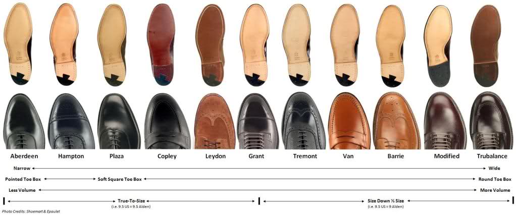 Un guide non officiel des formes Alden. (Source : Shoemart & Epaulet)