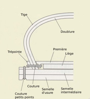 Présenté ici dans sa version avec trépointe. (Source : depiedencap)