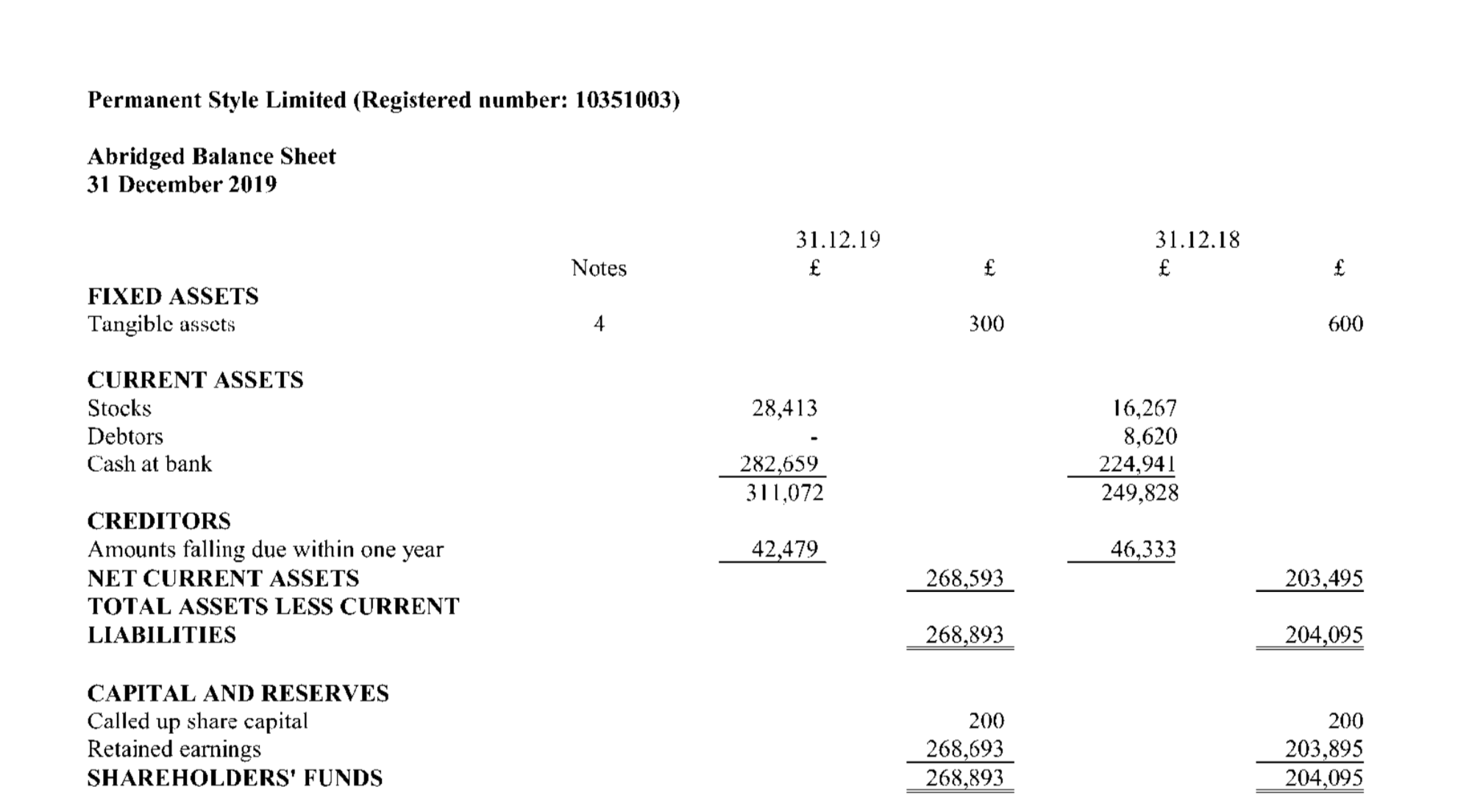 Ce même bilan pour l'année 2019. (Source : Companies House)